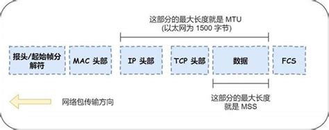 网卡mtu值怎么设置（电脑mtu值怎么设置） 【百科全说】