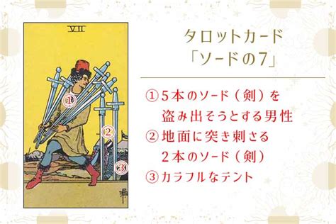 タロットカード【ソードの7】の意味と正位置・逆位置の解釈 うらなえる 無料占い・今日の運勢