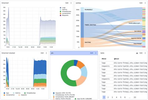 Linux Logging Guide Centralized Logging Crowdstrike