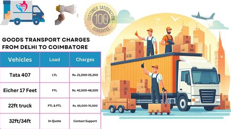 Delhi To Coimbatore Luggage Transport TheTransporter