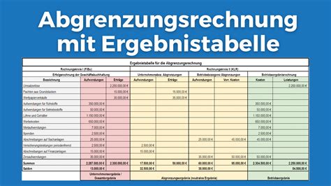 Abgrenzungsrechnung Mit Ergebnistabelle Plakos Akademie