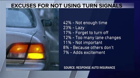 Commuter Complaints Turn Signals Who Needs Em Wgn Tv