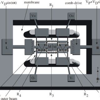 PDF A Built In Test Solution For A SMART Silicon Micromachined