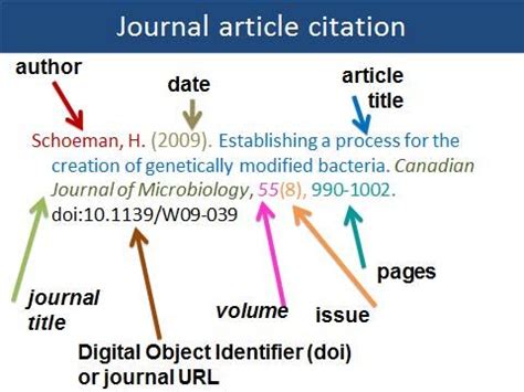 Electronic Journal Article Apa - Allin Electronic