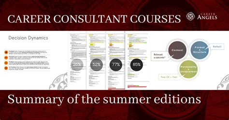 Career Consultant Courses – summary 