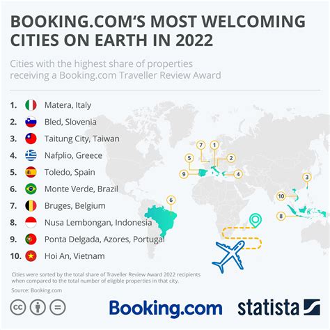 Chart S Most Welcoming Cities On Earth In 2022 Statista