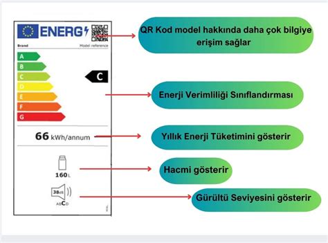 Enerji Verimlili I Nedir Enerji Tasarrufu Nas L Yap L R