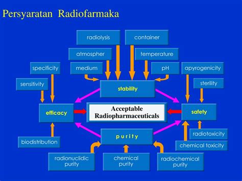 Ppt Radiofarmasi Powerpoint Presentation Free Download Id4739923