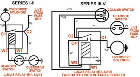 Sunbeam Alpine Wiring Diagram