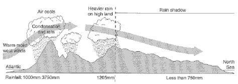 Uk Weather Relief Rain