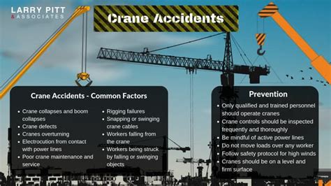 Crane Accidents | PPT