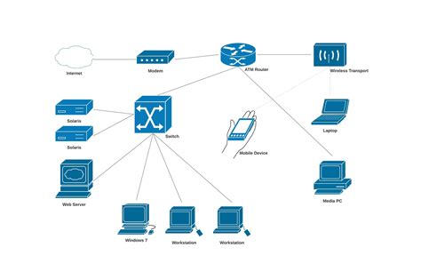 Diagrama De Red Online