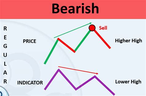 What is Divergence in Forex? A Definitive Guide about Divergences