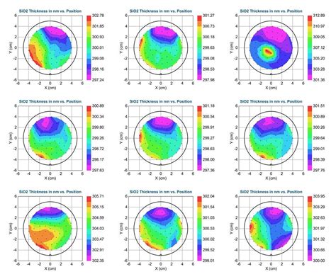 Spectral Ellipsometry Covalent Metrology