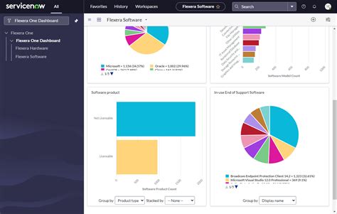 Flexera One App Version Available Now In The Servicenow Store