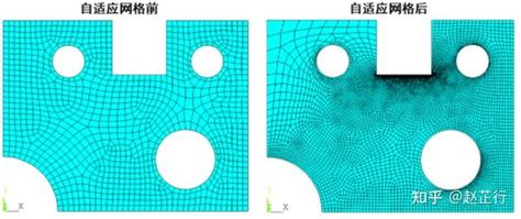 Ansys自适应网格技术 知乎