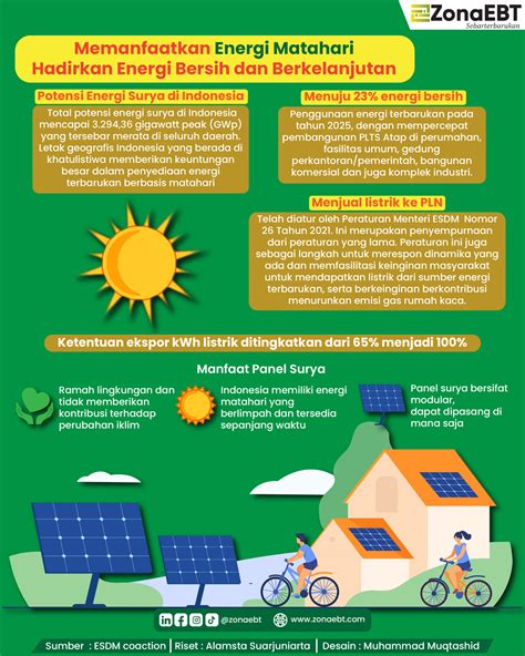 Sistem Informasi Desa Pendukung Pengembangan Energi Berkelanjutan Panda