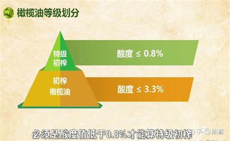 如何区分橄榄油的等级？ 知乎