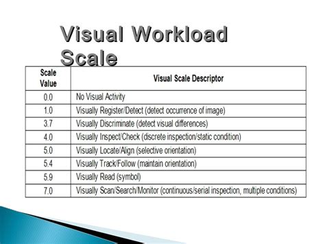 Workload analysis