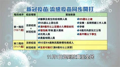 去年冬天新冠死亡人數流感九倍 醫籲接種jn1新冠疫苗防重症｜東森新聞：新聞在哪 東森就在哪裡