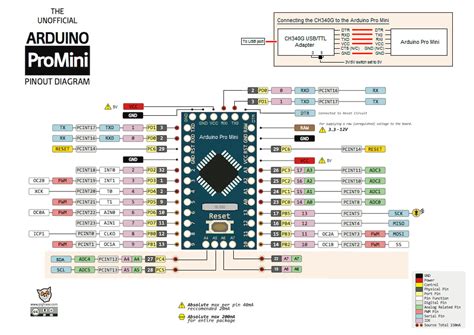 Arduino Uno Mini R3 Datasheet Honxtra