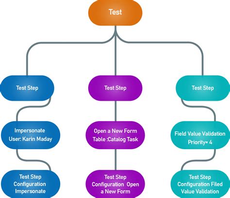 Guide To Automated Test Framework Blog