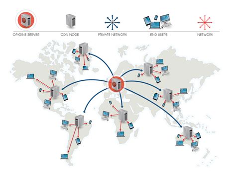 How Cdn Works And Why You Should Use It Techno Faq