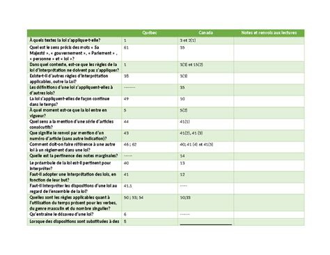 Articles cours 2 Tableau Lois d interprétation Québec Canada Notes et