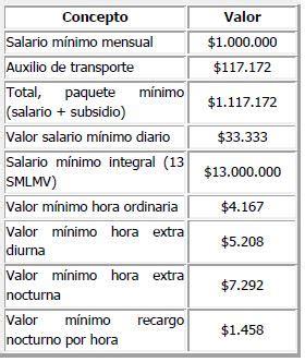 Incremento Salario M Nimo Auxilio De Transporte Ccg Abogados De Su