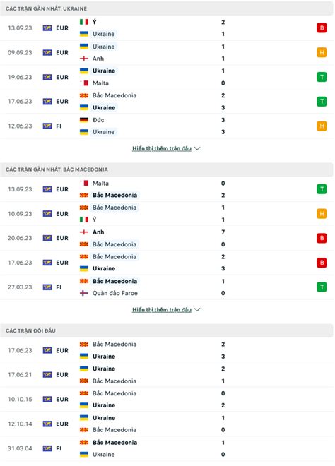 Nh N Nh Soi K O Ukraine Vs B C Macedonia H Ng Y C I