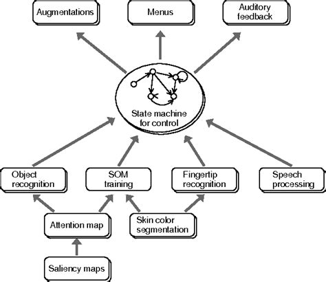 Figure 1 From Interactive Image Data Labeling Using Self Organizing Maps In An Augmented Reality