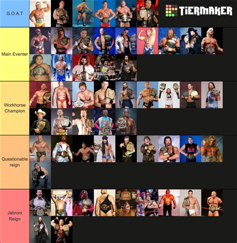 Wwe Champion Tier List Community Rankings Tiermaker