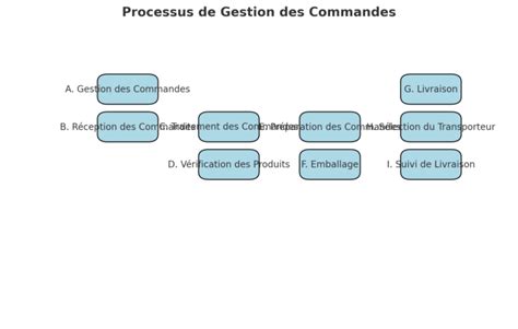 La M Thode Qqoqcp Outil Excel Pour Sa Mise En Uvre