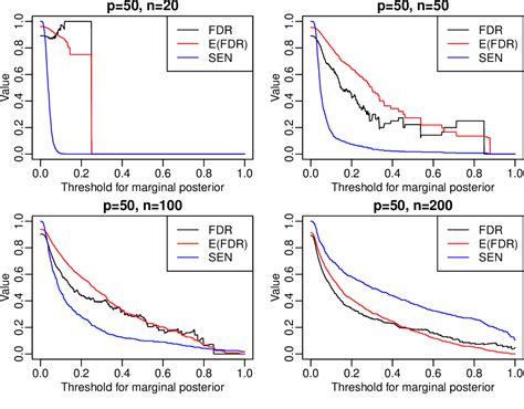 Figure 16 From Web Based Supplementary Materials For On Joint