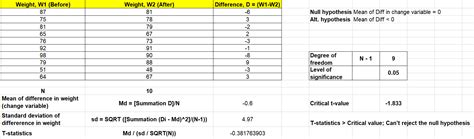 Paired Sample T Tests Formula Examples Analytics Yogi