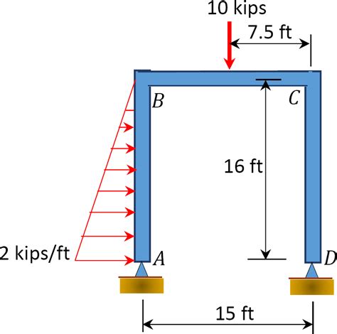 “chapter 12 Moment Distribution Method Of Analysis Of Structures” In “structural Analysis” On