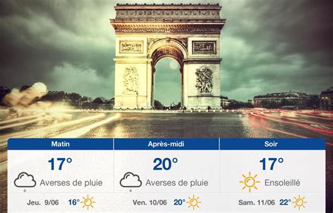 Météo Paris Prévisions du mercredi 8 juin 2022