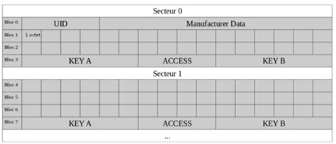 Infosec Nfc Mifare