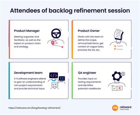 Backlog Refinement Best Practices Railsware Blog