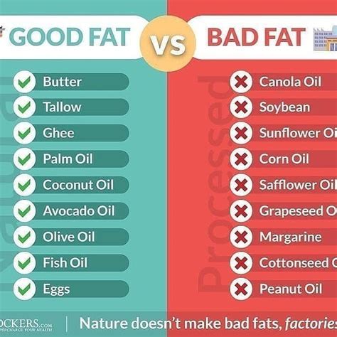 Best Ketosis Program On Instagram Good Fat Vs Bad Fat Oil Vs Oil