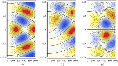 On The Axisymmetric Steady Incompressible Beltrami Flows