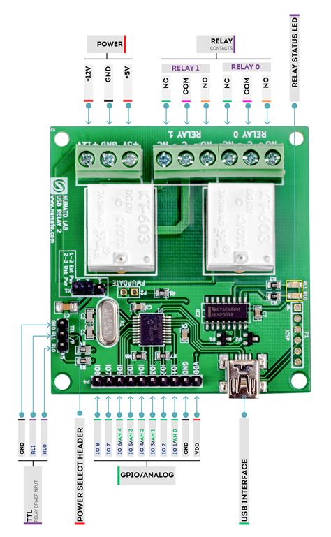 Channel Usb Relay Module With Gpio And Analog Inputs Numato Lab