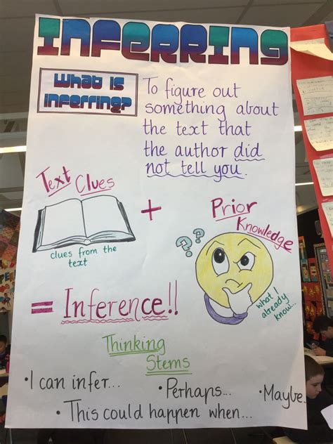 Inferring Anchor Chart