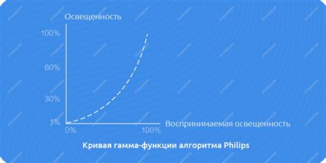 Лампа Xiaomi Philips Eyecare Smart Lamp 2S цена,купить в Алматы,Казахстан