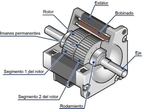 Comparaci N Motores Paso A Paso De Y Fases Infoplc