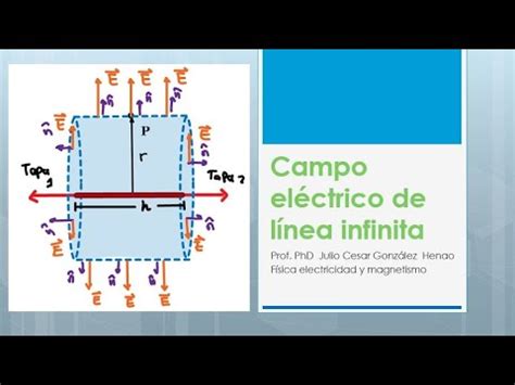 Aplicaci N De La Ley De Gauss Campo El Ctrico De Una Linea Infinita De