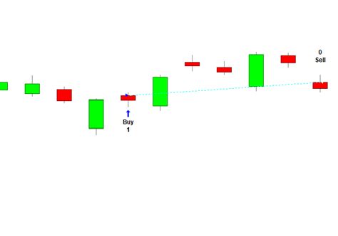 Guide To The Bullish Belt Hold Candlestick Pattern Bullish Belt Hold