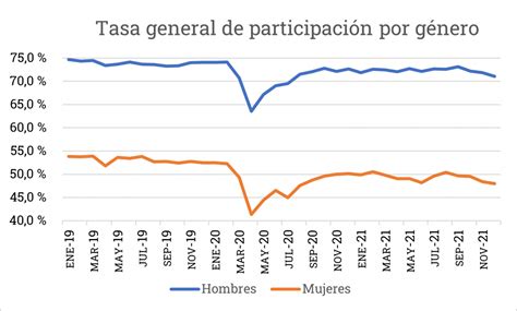 La Situación Del Mercado Laboral Para Mujeres Después De La Pandemia