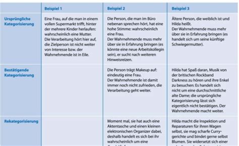 Soziale Kognition Flashcards Quizlet