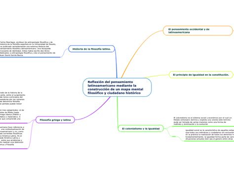 Arriba 78 Imagen Filosofia Latinoamericana Mapa Mental Abzlocal Mx